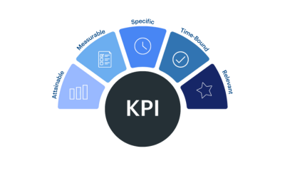 Andere KPI’s door verschuiving ‘uurtje factuurtje’ naar vaste prijsafspraken