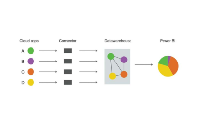 Hoe voeg ik data uit verschillende cloudapplicaties samen in één rapport?