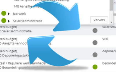 Verschuiving naar fixed price projecten vraagt om andere werkwijze