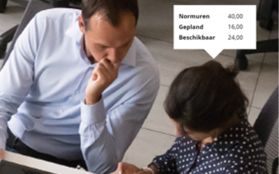 Wie werkt aan welke werkzaamheden?